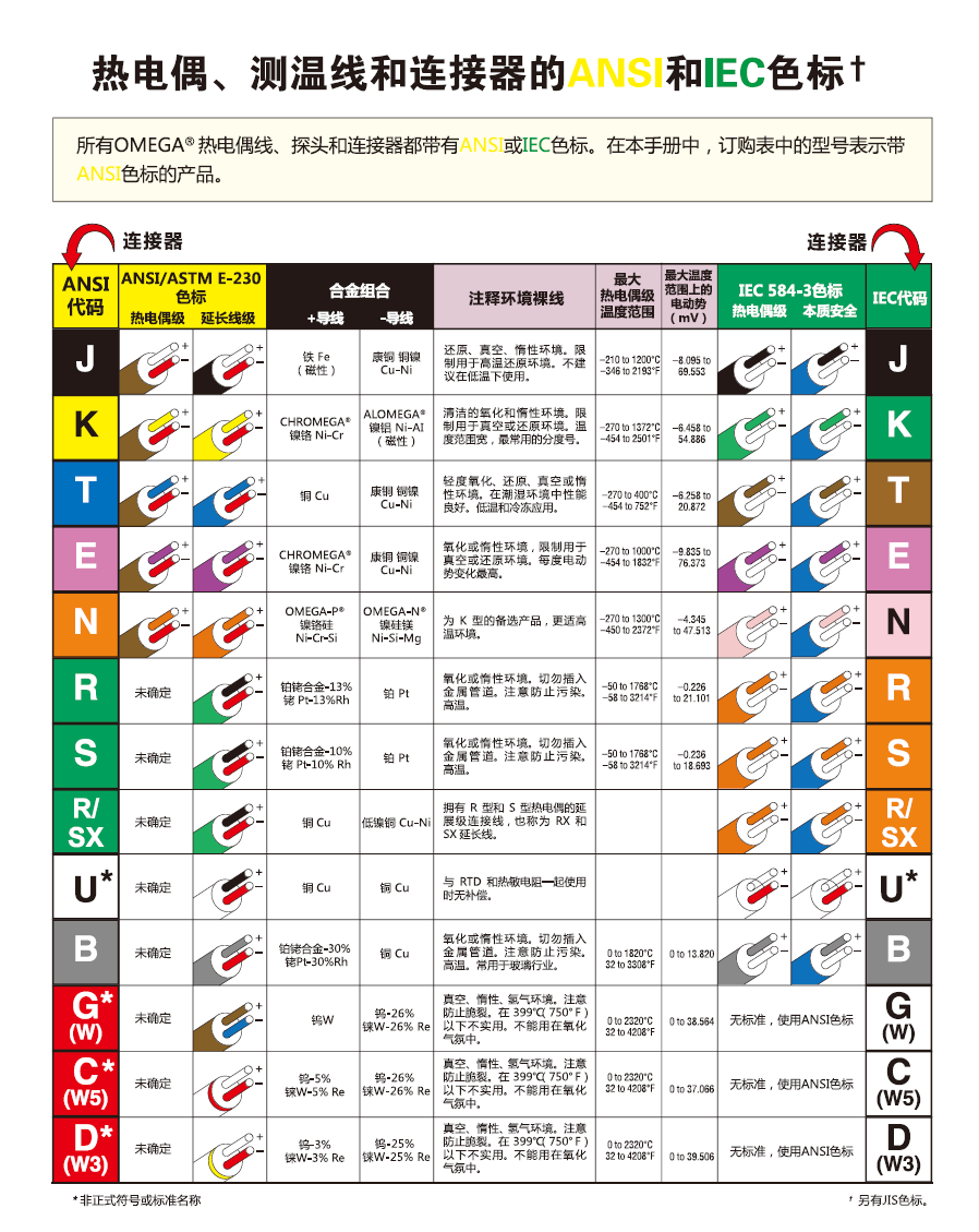 热电偶线 色标.png